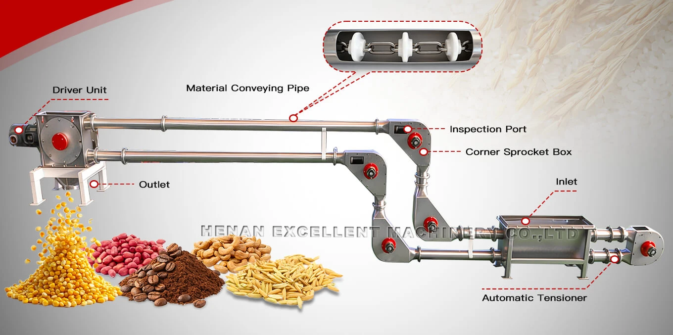 Tubular Cable Conveyors Structure Tubular Cable Conveyors Structure